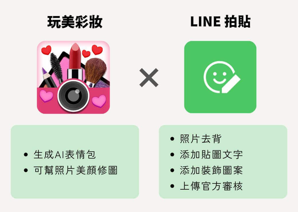 LINE 貼圖製作 App 推薦
