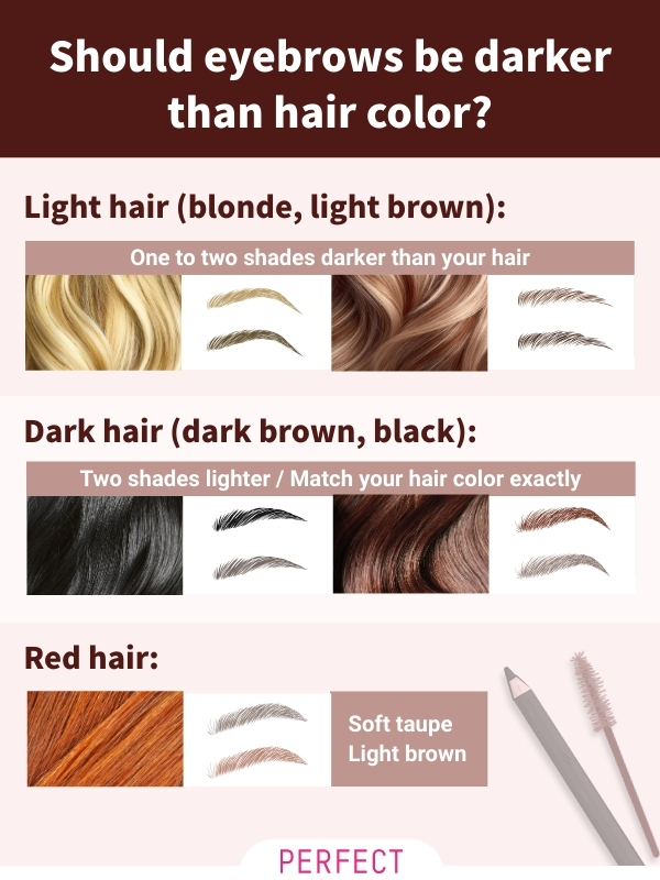 Tips for eyebrows shades