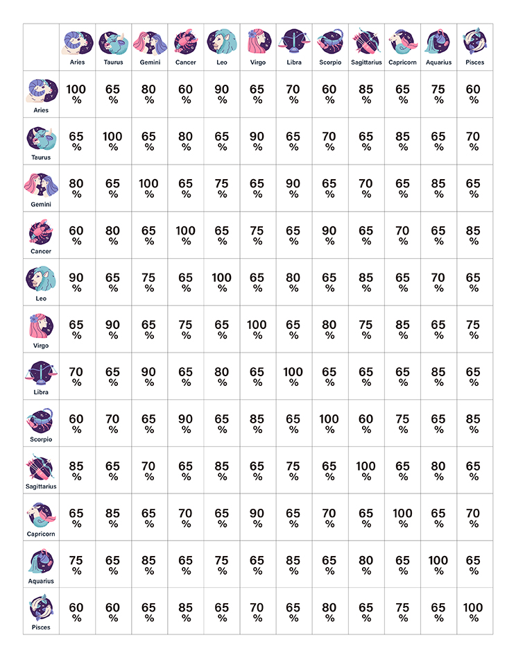 Try zodiac match calculator in YouCam AI Chat