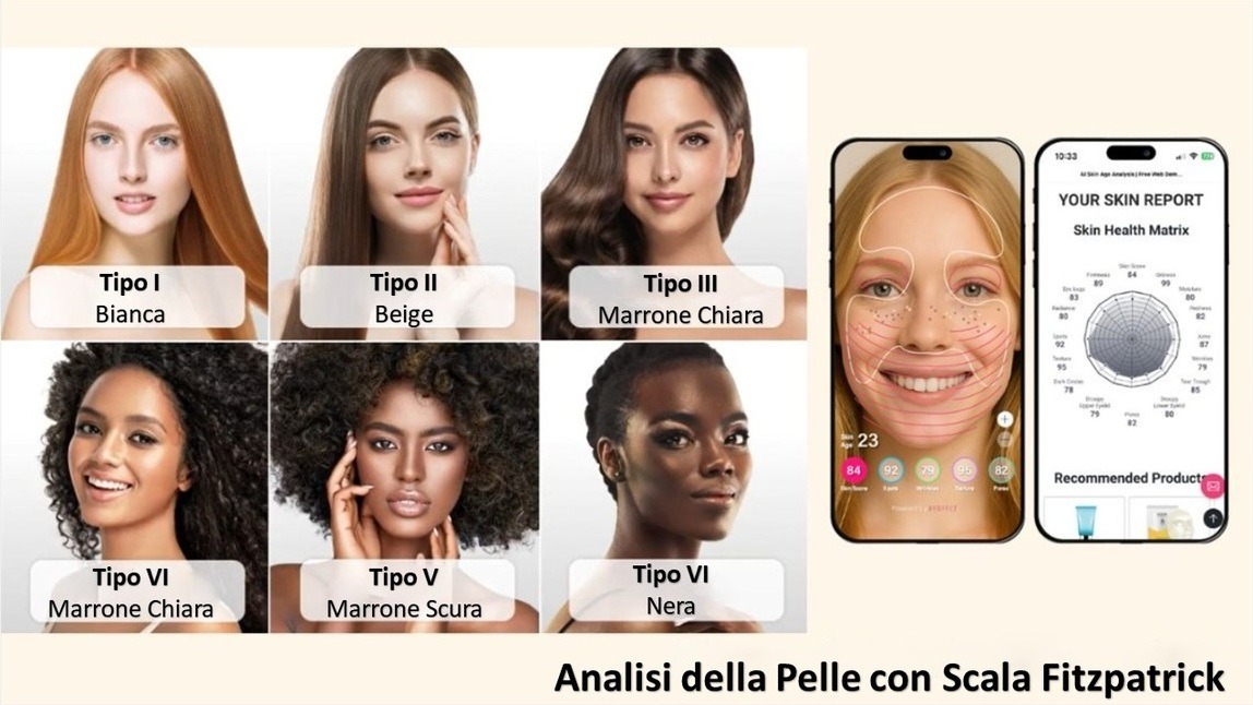 Analisi Tipi di Pelle: Skin Test AI con Scala di Fitzpatrick