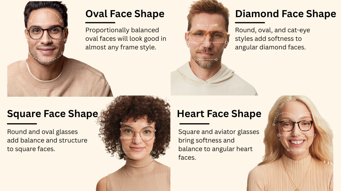 face shape detector and eyewear