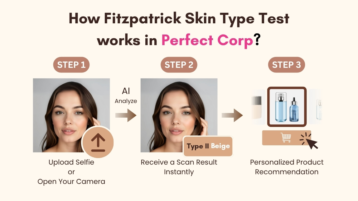 How it works on Perfect Corp. Fitzpatrick Skin Type?