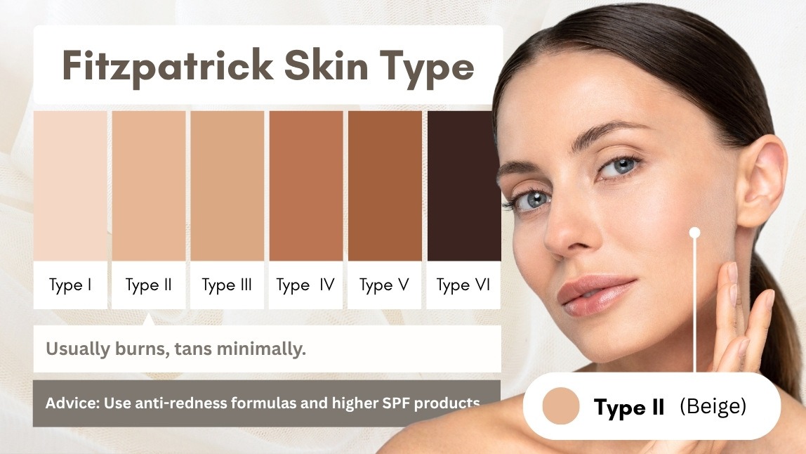 Fitzpatrick Skin Type | Why Perfect Shade Matching Matters