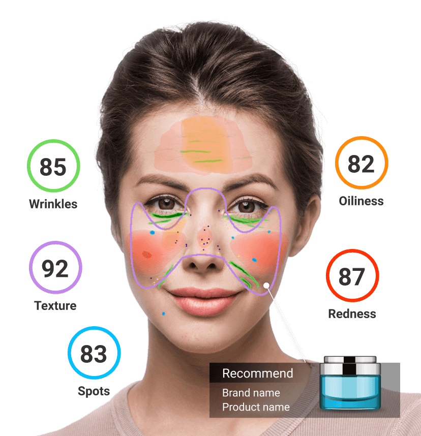 AI Skin Analysis - Personalized Products Recommendation