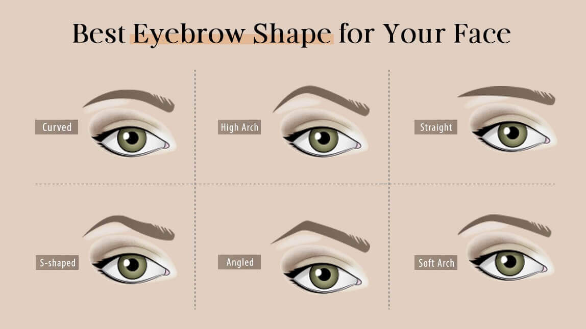 How to shape eyebrows to suit your face shape and features