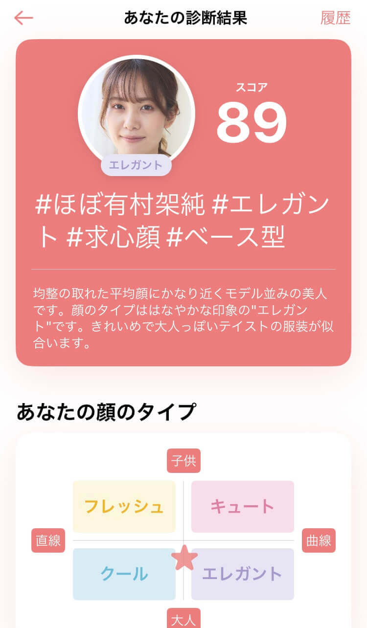 フェイスタグの顔分析結果 フェイスタグの顔分析結果