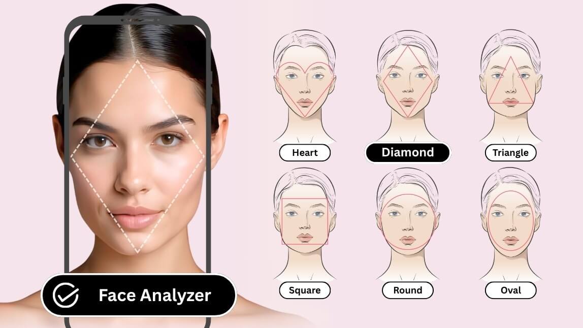 Las 7 Formas de Rostro Más Comunes (con Fotos y Guía IA)