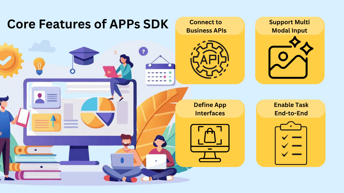 Core Features of the Apps SDK