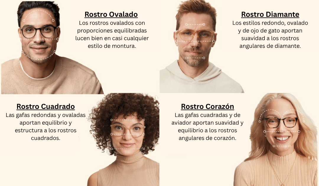 Estilos de gafas según la forma de rostro, recomendadas por Perfect Corp.