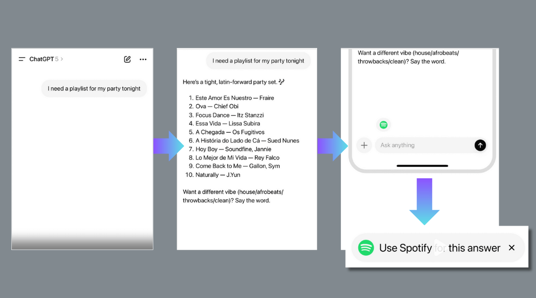 Apps SDK OpenAI 2025: What, How, Brands' New Opportunities