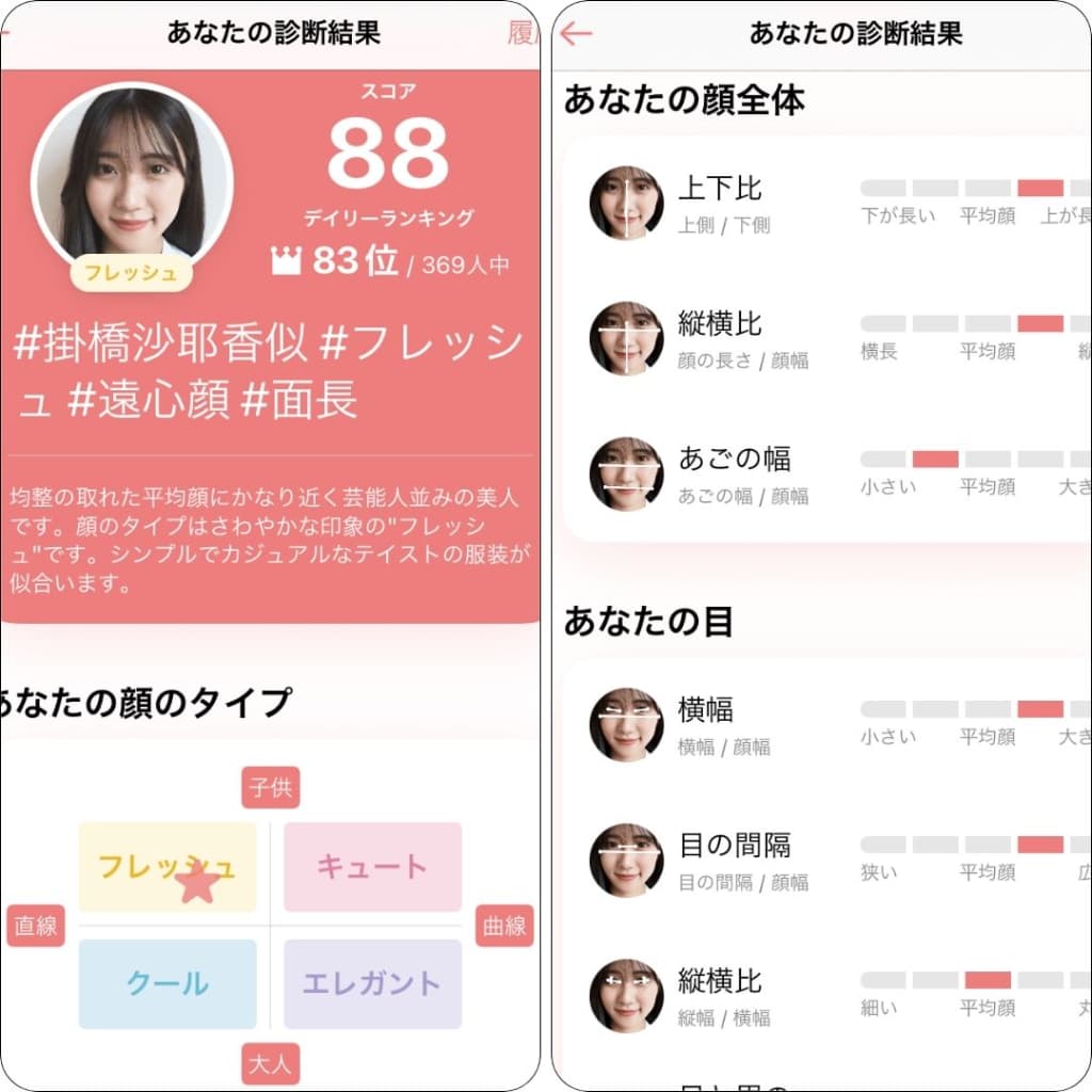 『フェイスタグ』の顔面偏差値診断