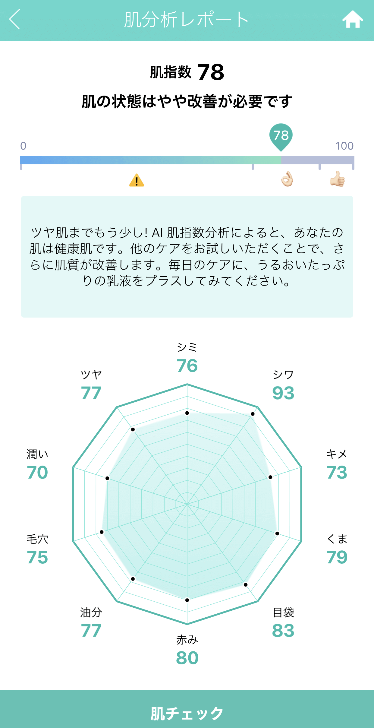 肌偏差値の診断結果