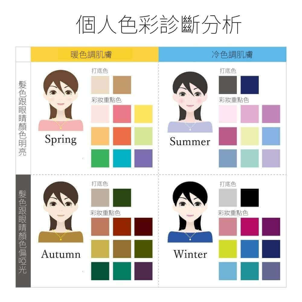 日本「個人色彩診斷」分析法 日本「個人色彩診斷」分析法