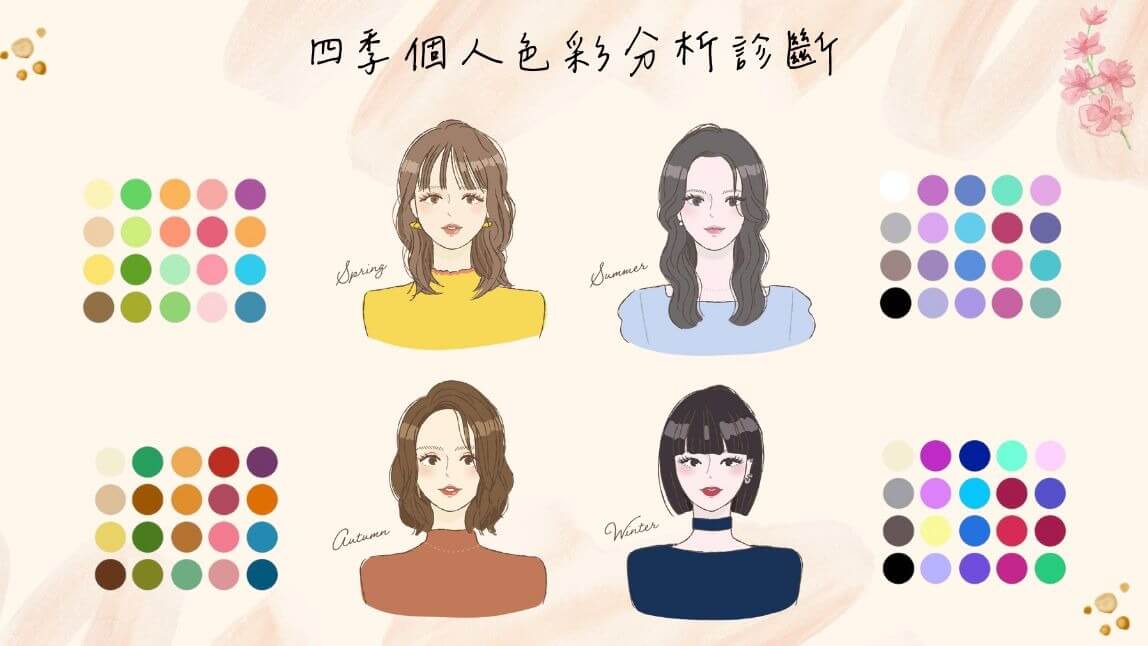 用AI找尋個人色彩分析及四季型人,尋找最適合的唇色及穿搭