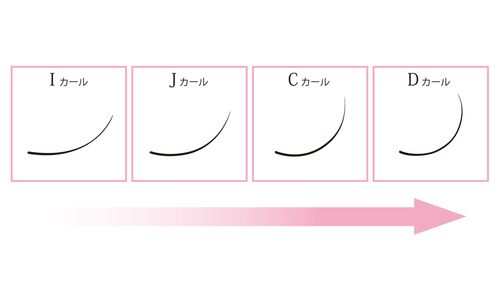 マツエクカールの種類