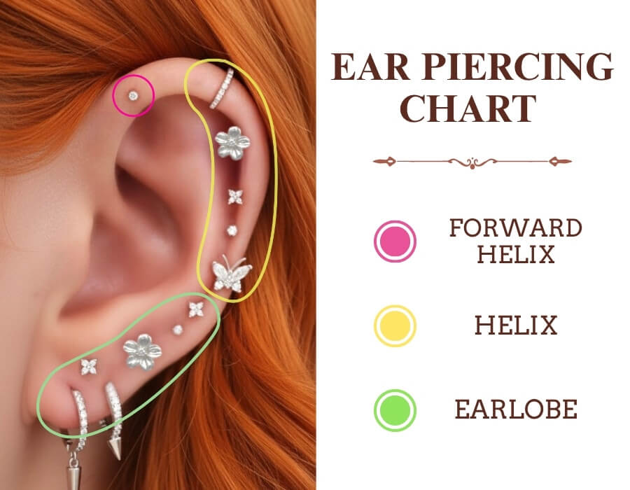 Ear Piercing Chart