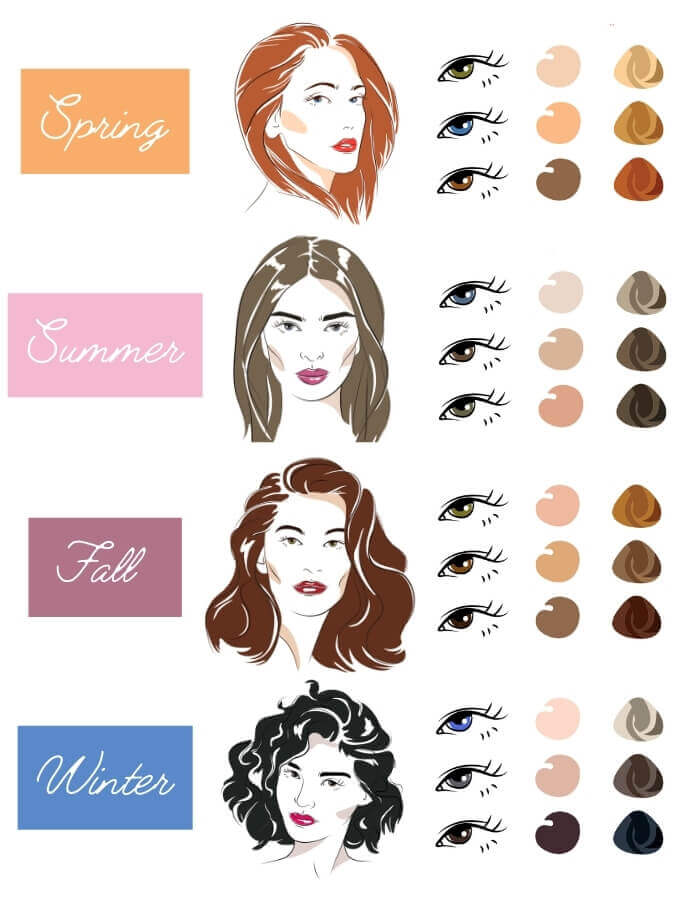 best hair colors for each color type