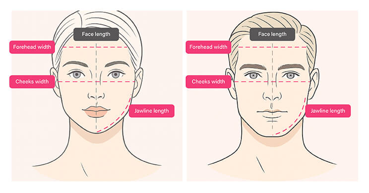 Measure or Observe Your Facial Features