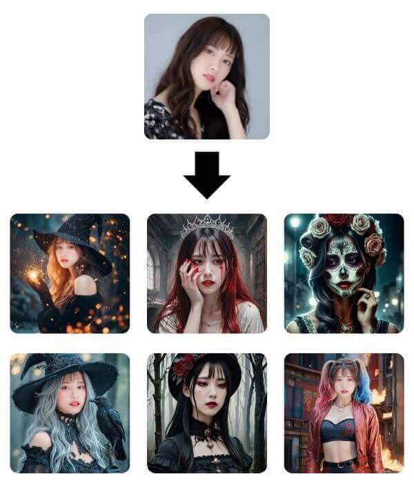 萬聖節 AI 虛擬化身、頭貼