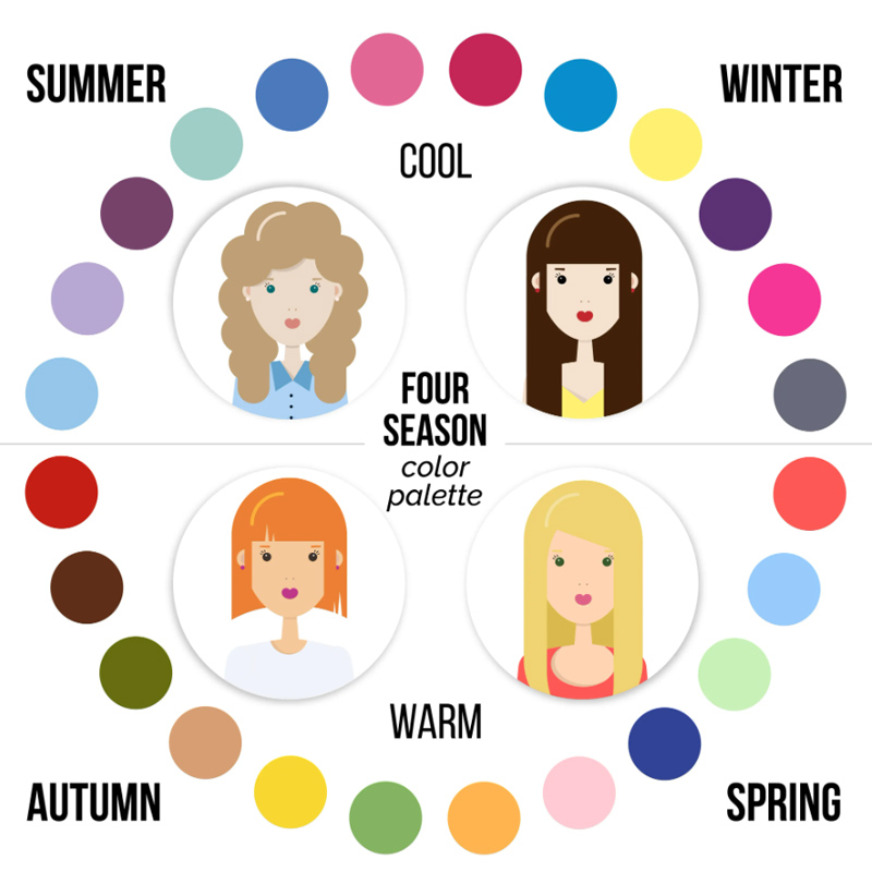 Discover what colors suit you best with AI personal color analysis.