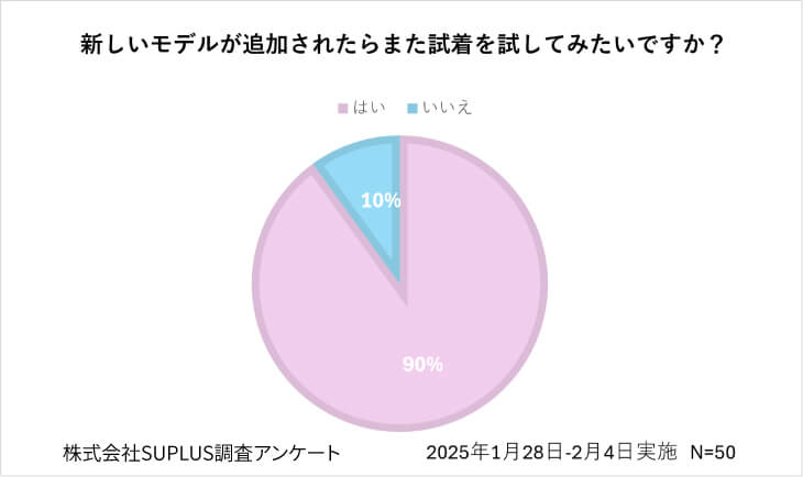 導入後の顧客アンケート