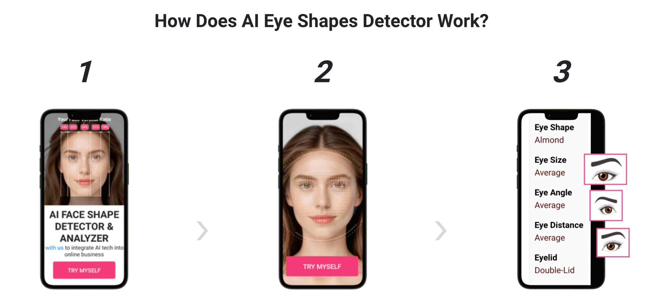 Eye Shape Detector