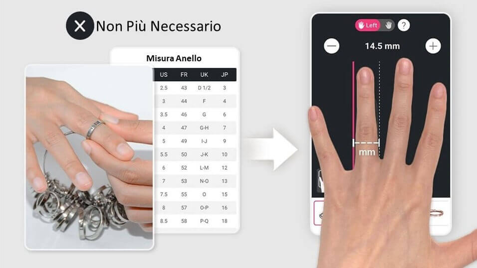 Misuratore Anelli Online: Miglior Scelta per Aumentare la Vendita Gioielli Online Misuratore Anelli Online: Miglior Scelta per Aumentare la Vendita Gioielli Online
