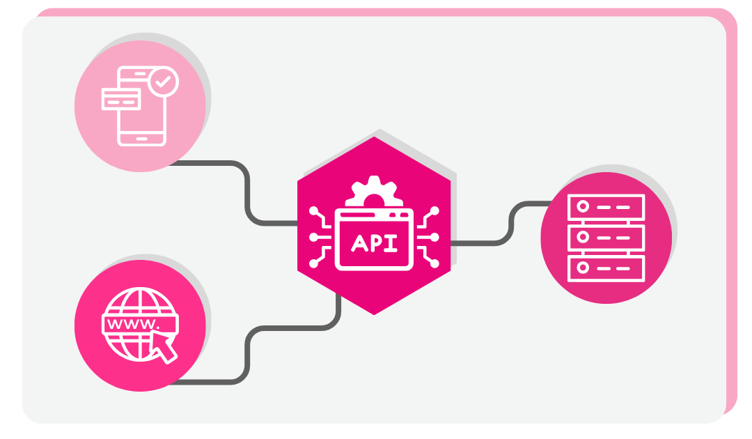 Infographic of Perfect Corp’s Clothes API integration. Infographic of Perfect Corp’s Clothes API integration.