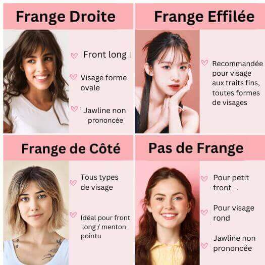 Simulateur filtre frange