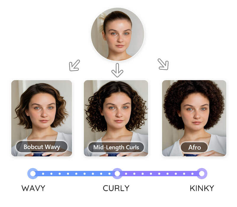 Perm Filters From Wavy Hair to Curly Hair: Try On Different Perm Hairstyles On YouCam Perfect