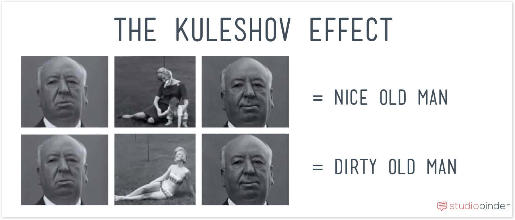 The Kuleshov Effect