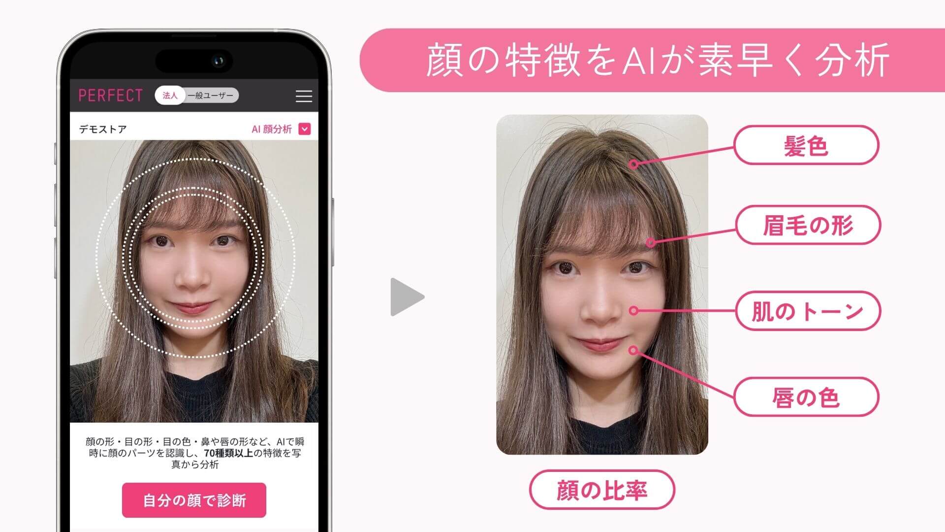 「AI顔型診断」の技術