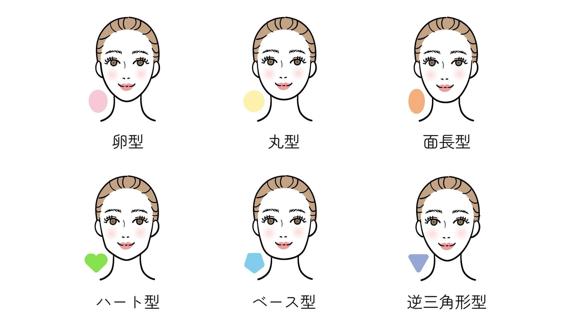 基本の顔型６つ