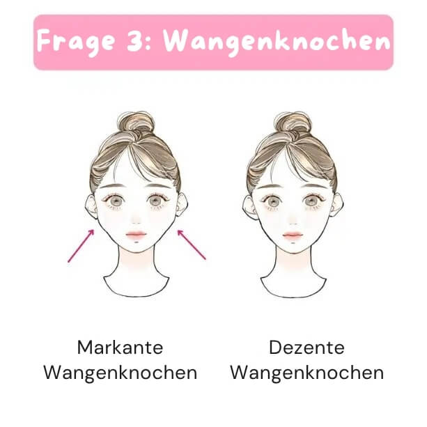 Ein Test, um festzustellen, ob ein Pony zu deiner Gesichtsform passt.