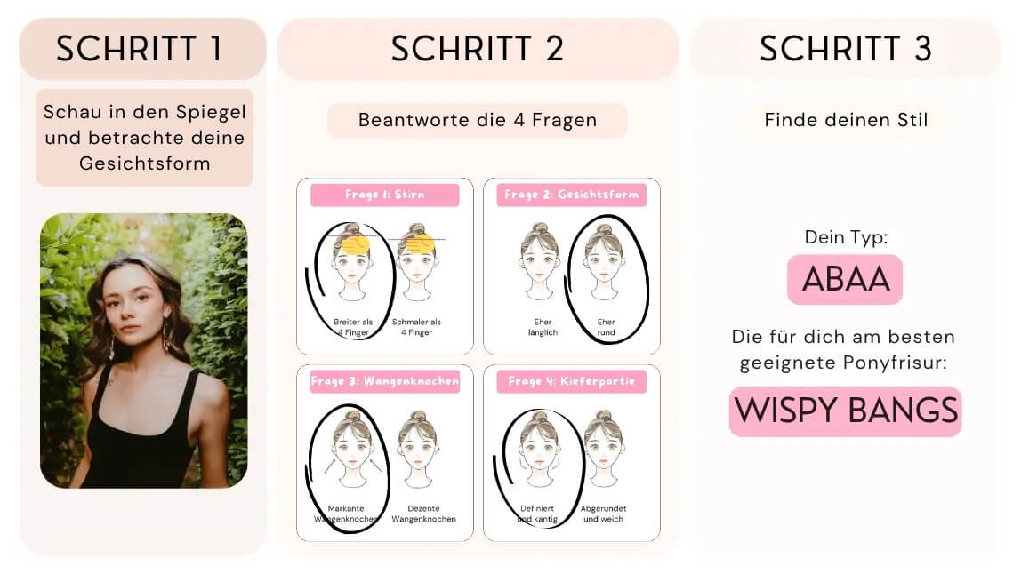 Ein Test, um herauszufinden, ob dir ein Pony steht.