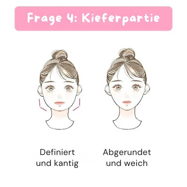 Ein Test, um festzustellen, ob ein Pony zu deiner Gesichtsform passt.