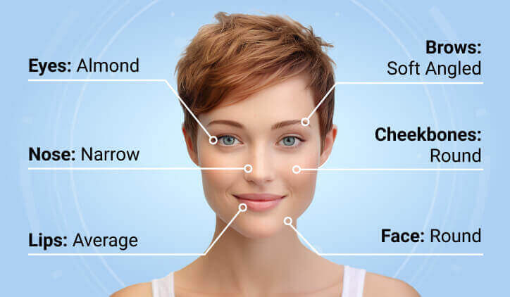 Face Analysis with AI Face Analysis with AI