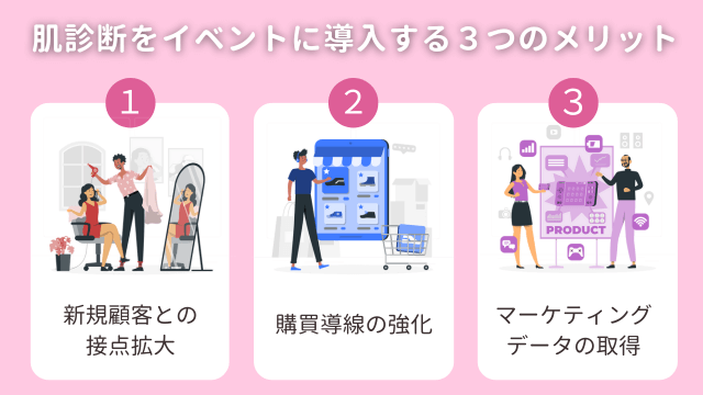 肌診断をイベントに導入する3つのメリット