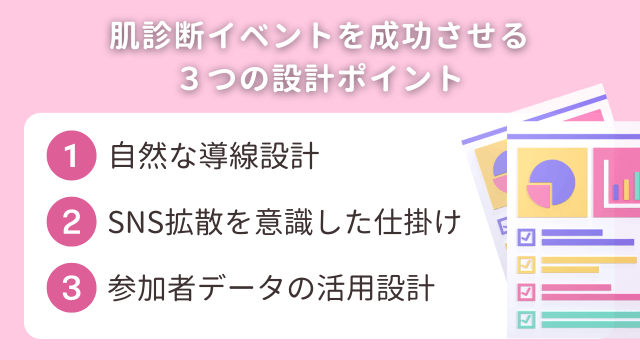 肌診断イベントを成功させる3つの設計ポイント