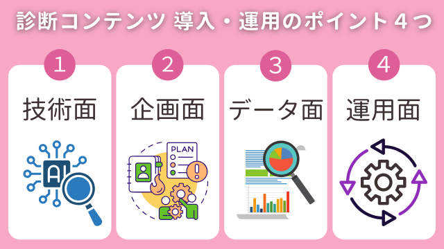診断コンテンツ導入・運用のポイント4つ
