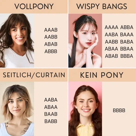 Eine Tabelle, die zeigt, welcher Pony-Typ zu deiner Gesichtsform passt.