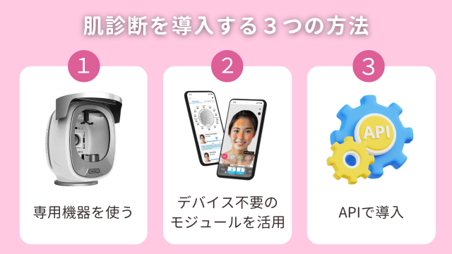 肌診断を導入する3つの方法