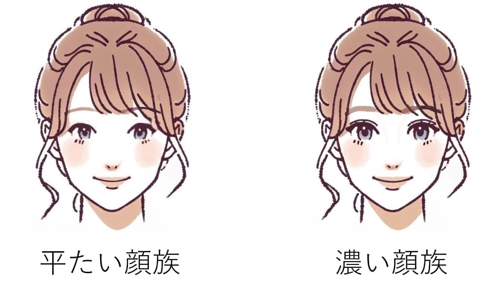 顔の印象は？