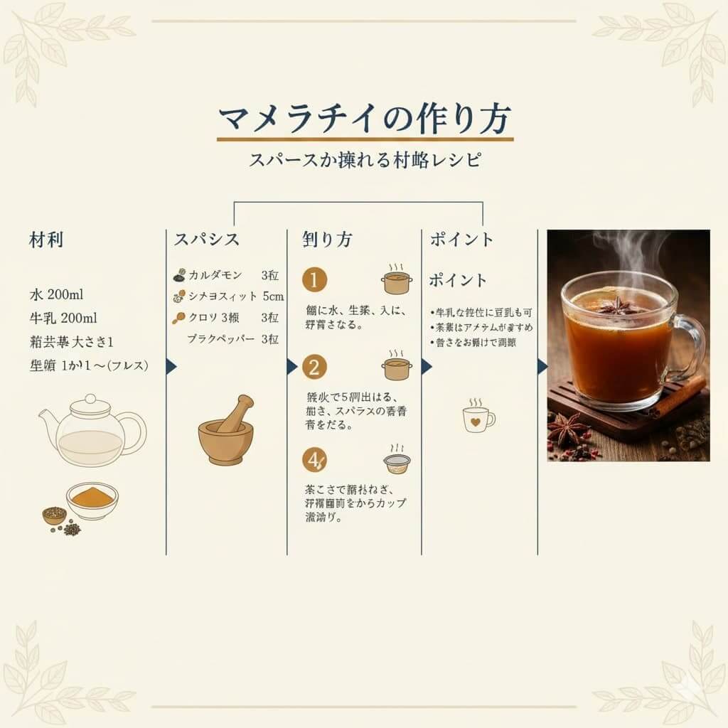 Nano Bananaでマサラチャイのレシピを作成 Nano Bananaでマサラチャイのレシピを作成