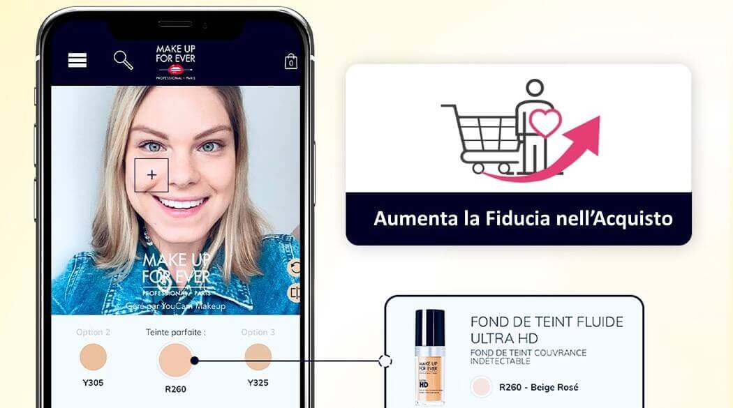 Test Fondotinta Online per aumentare le vendite
