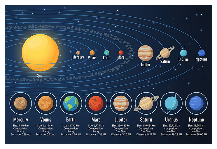 Nano Banana Prompts of Infographics 