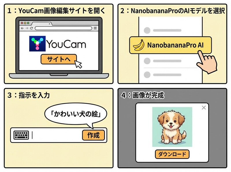 ナノバナナプロでできるイラスト ナノバナナプロでできるイラスト
