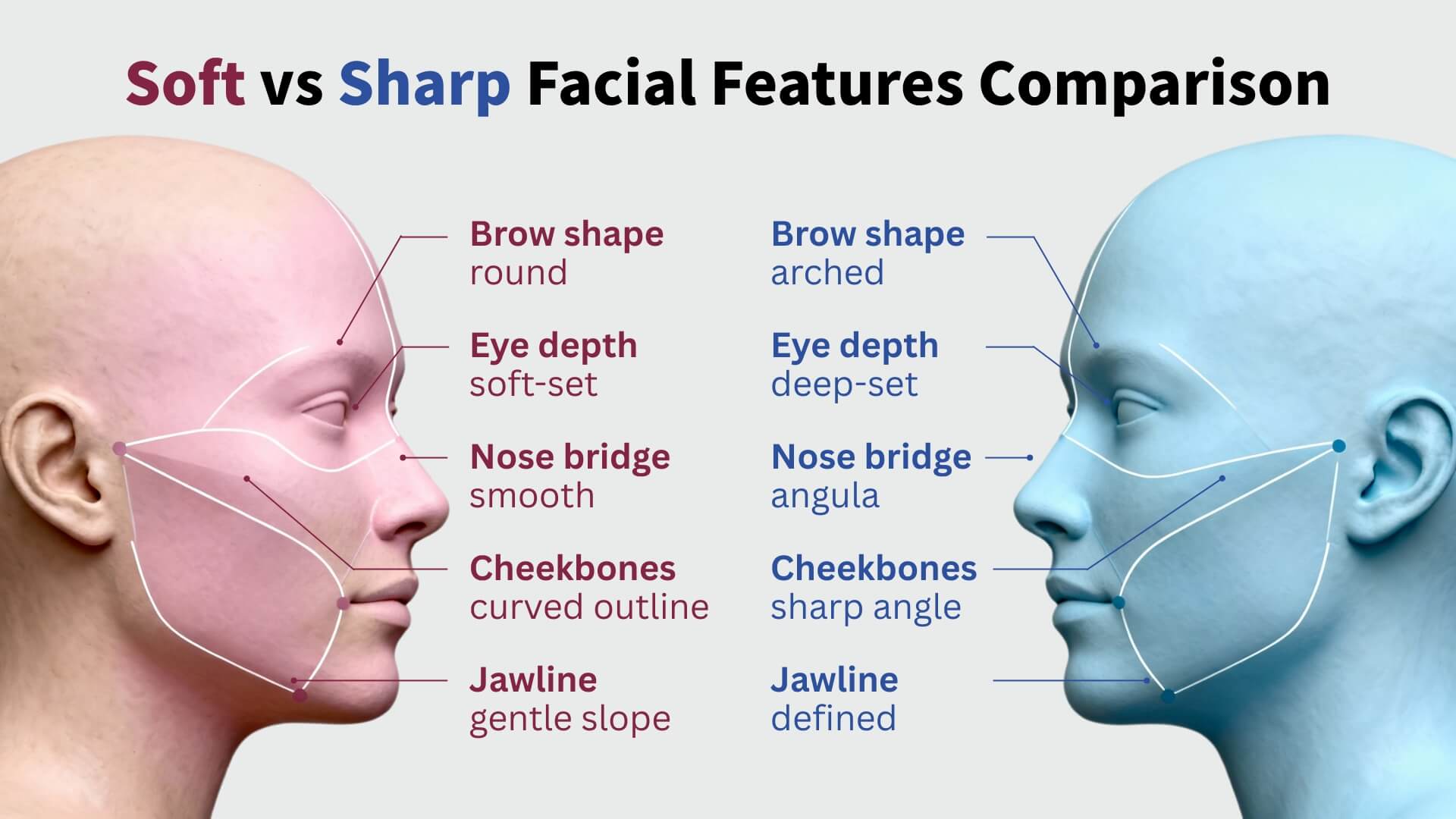 How to identify soft vs sharp features How to identify soft vs sharp features