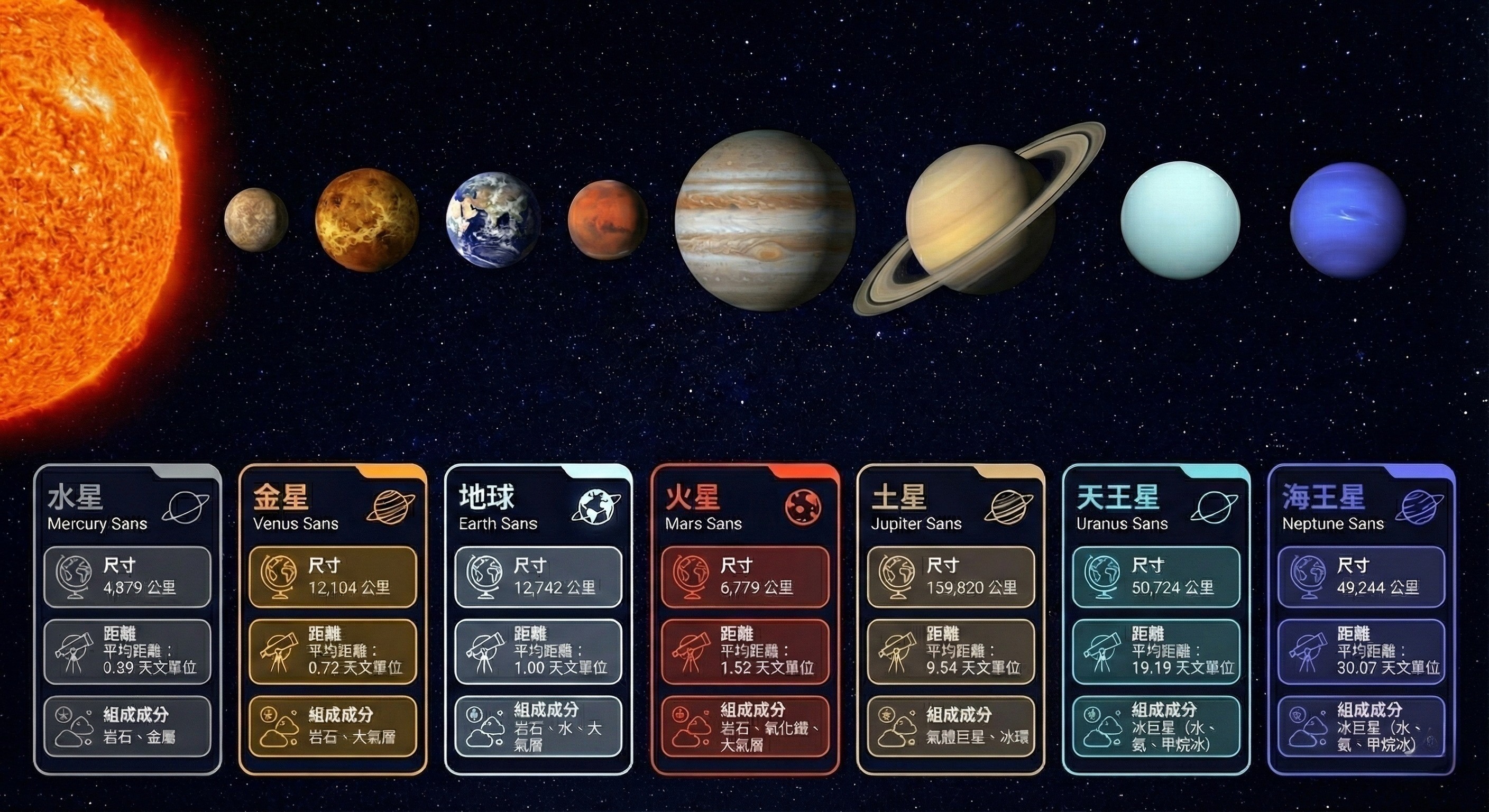 資訊圖表 & 教育視覺素材 Gemini 3 Pro Banana-Nano Banana Pro 指令-Nano Banana Pro 圖像生成