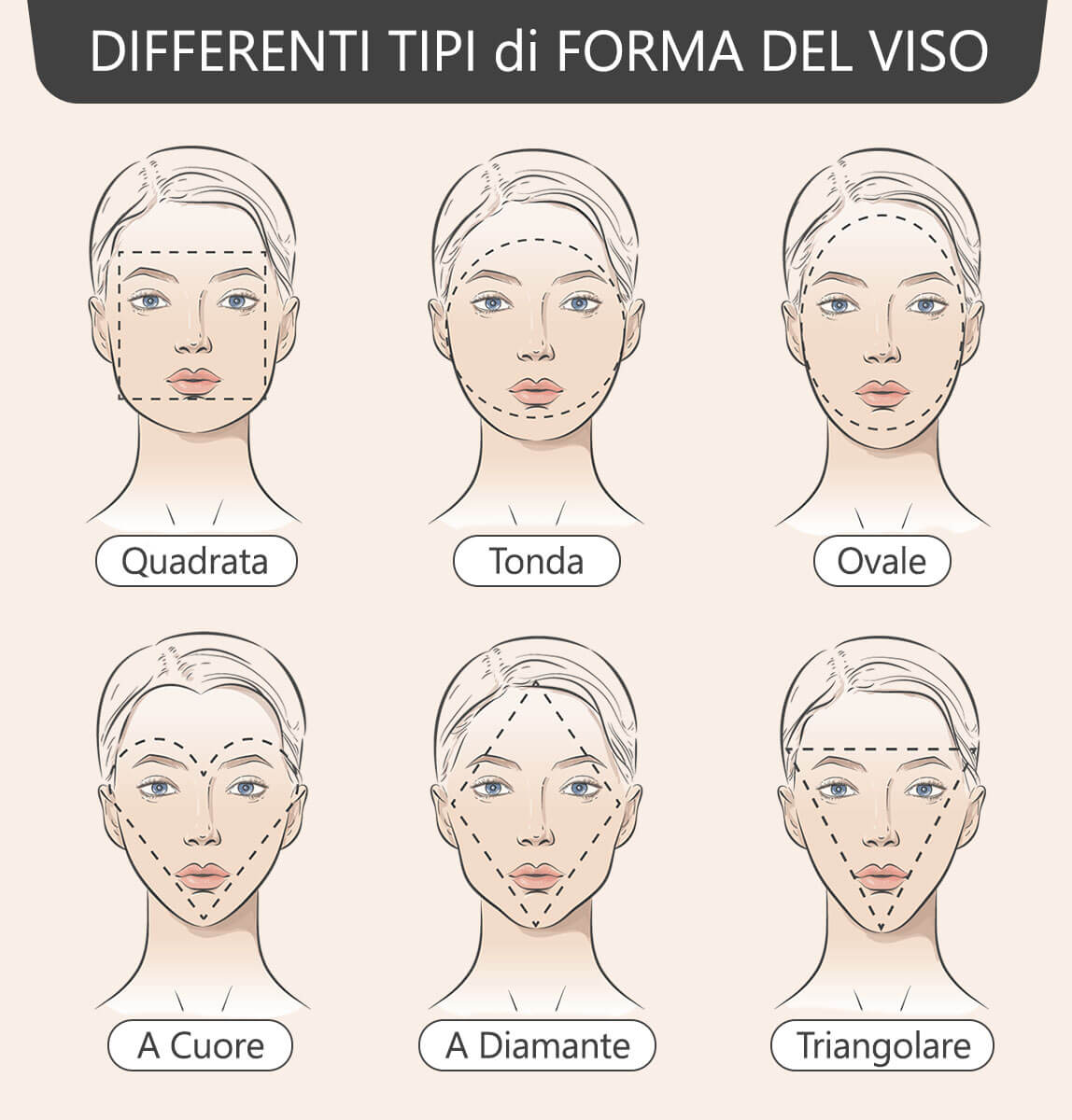 Face Shape Test: Rilevazione Forme del Viso